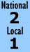 Historic Significance Rating.
