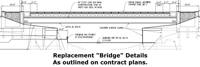 Indian River Bridge Replacement