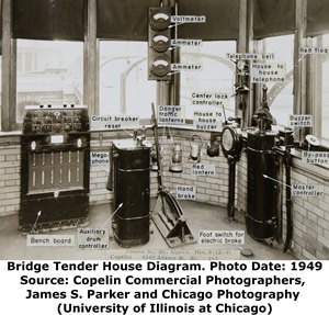 Adams Street Bridge Tender House