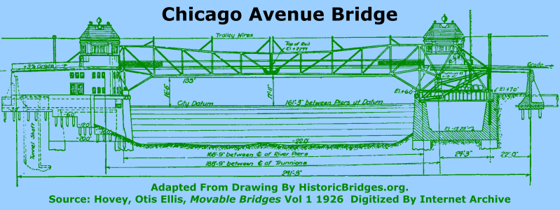 Chicago Avenue Bridge