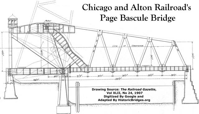 Chicago and Alton Railroad Page Bascule Bridge Drawing