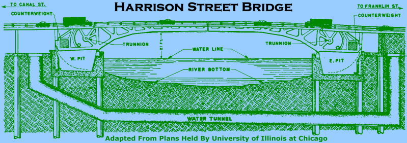Harrison Street Bridge