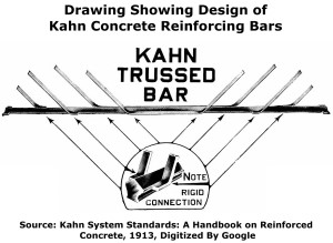 Kahn Trussed Bar