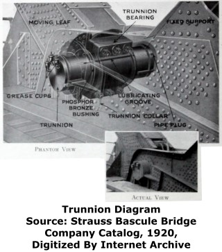 Deering Bridge Basculle Trunnion Diagram