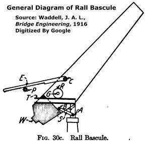 Rall Bascule Bridge Diagram