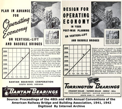 Bantam Bearings Torrington Bearings Advertisement