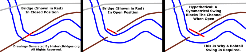 Bridge Z-6 Diagram