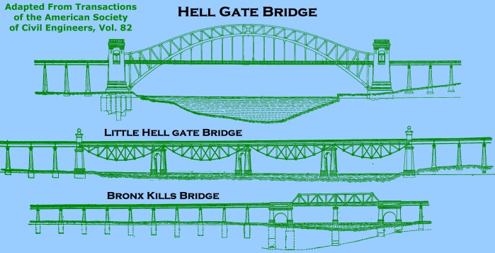 hell gate bridge map