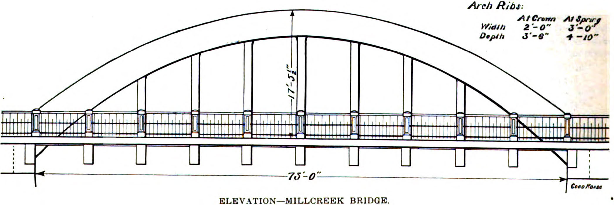 Bridge Tattoo Design | Arch Bridge Art