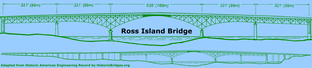 Ross Island Bridge Closure Today Christmas 2021