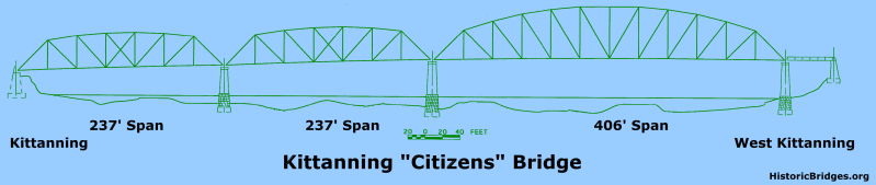 Kittanning Citizens Bridge
