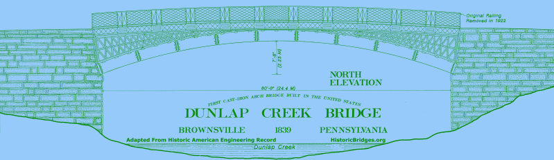 Dunlap Creek Bridge Market Street Brownsville Pennsylvania