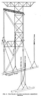 Diagrams Showing Flying Bridge
