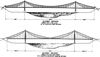 Proposed Suspension Bridges