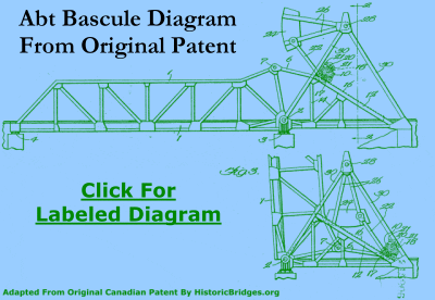 Abt Bascule Patent Diagram