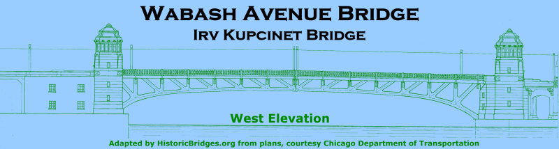 Wabash Avenue Bridge