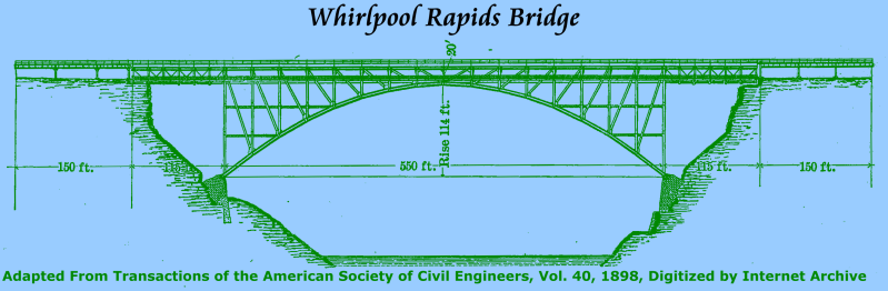 Whirlpool Rapids Bridge