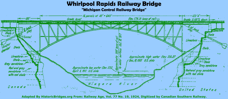 Whirlpool Rapids Railway Bridge