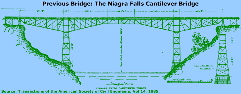 Niagara Falls Michigan Central Cantilever Bridge