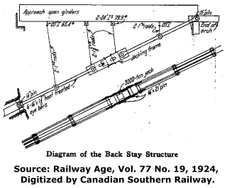 Whirlpool Rapids Railway Bridge Back Stay Structure